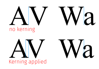 Kerning
