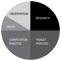 research, target analysis, competition analysis, magic, observation