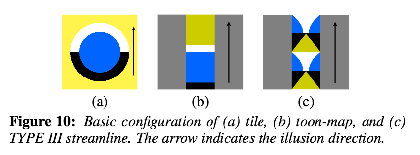 illusory motion